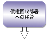 2.����������ւ̈ڊ�