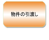 �����̈��n��