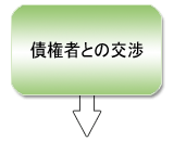 5.���҂Ƃ̌���